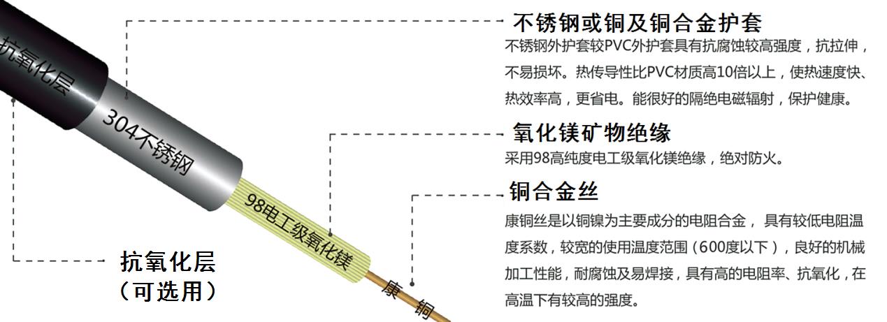 YRTHGY矿物绝缘油井加热麻豆黄片链接结构图